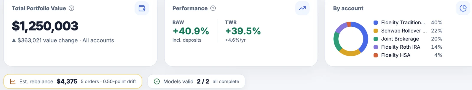 Total portfolio value, performance and the split by account for a sample household