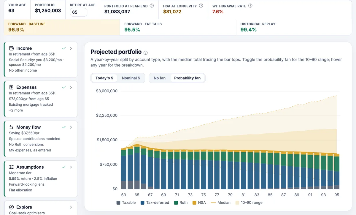 A retirement plan's result: the share of futures that fund every year under three return models, above the projected portfolio by account type and the range of outcomes