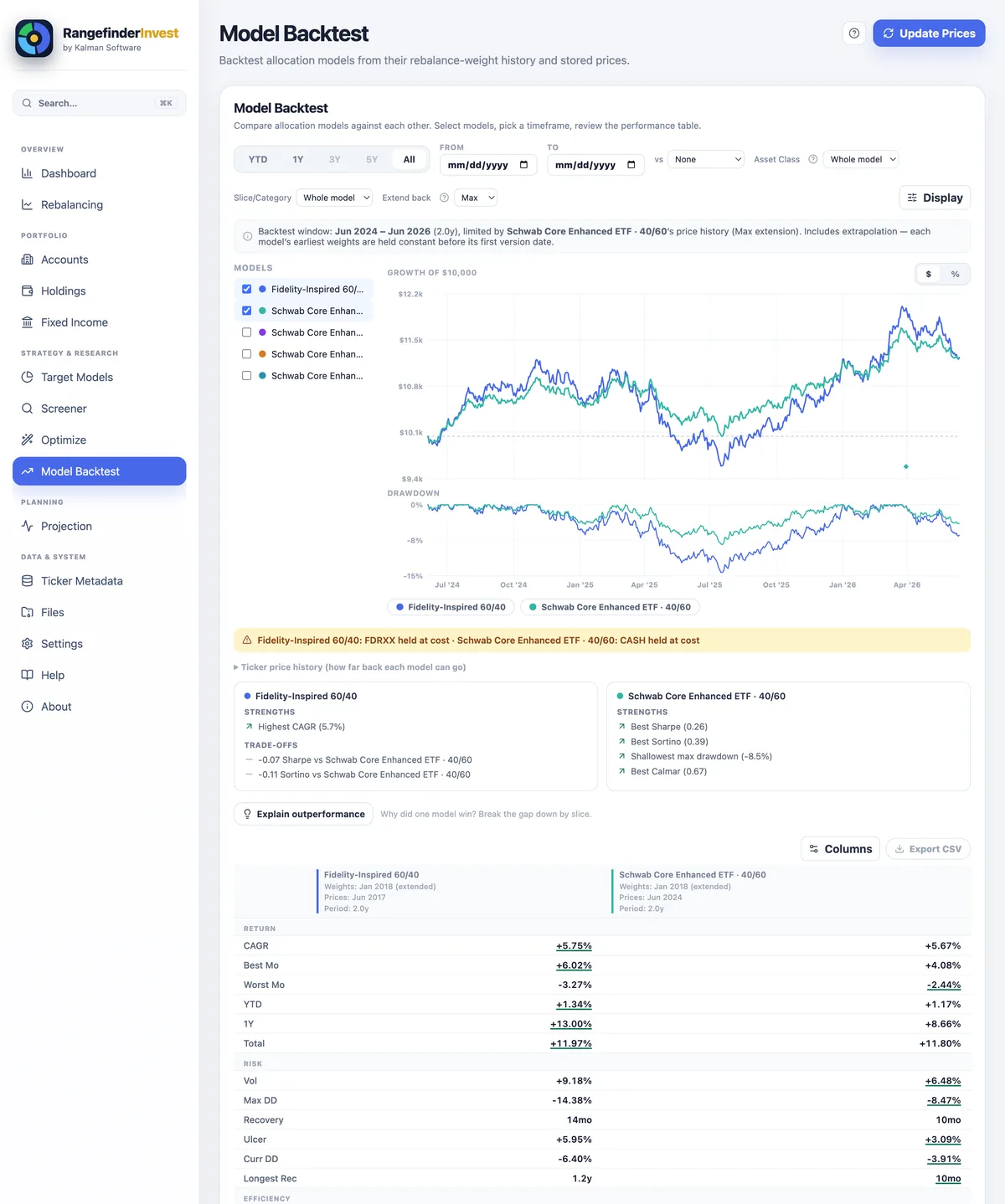Model Backtest tearsheet: growth curve, synced drawdown subchart and a statistics table