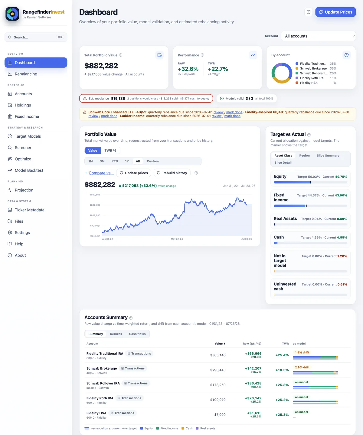 RangefinderInvest Dashboard for the sample portfolio: total value, time-weighted return, allocation and the value-over-time chart